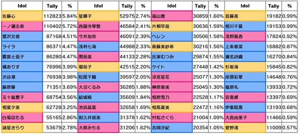 【デレステ】お久しぶりですPのみなさん 早速質問で悪いのですがstage for cinderellaの投票の仕方を教えてもらえますか？