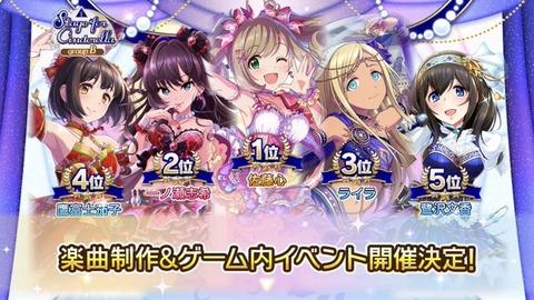 【デレステ】グループB予選の上位アイドル投票率。しゅがは29% 志希27% ライラ26% 茄子25% 文香22%