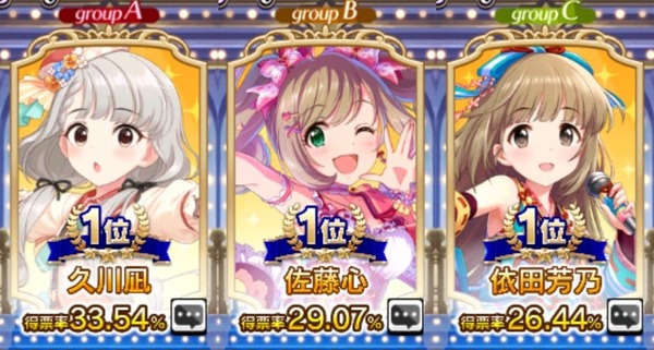 【デレステ】もしかして皆属性気にして投票してた？