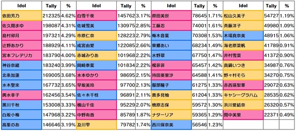 【デレステ】みんな気づいていないがCグループラストスパートだぞ