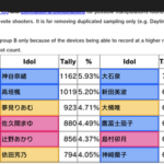 【デレステ】「Stage for Cinderella」本選 右上出口調査1位一ノ瀬志希6位久川凪5位久川颯3位イヴ・サンタクロース2位高森藍子4位佐藤心9位夢見りあむ10位佐久間まゆ8位高垣楓7位神谷奈緒