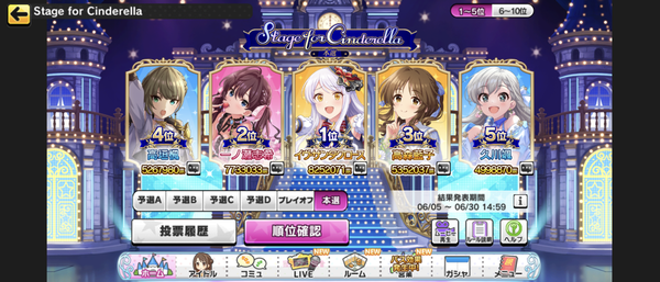 【デレステ】11回総選挙、結果発表！第11回シンデレラガール「イヴ・サンタクロース」に決定！！