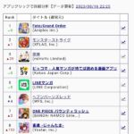 【セルラン】1位FGO2位モンスト3位原神6位ヘブバン8位雀魂10位ブルアカ31位デレステ