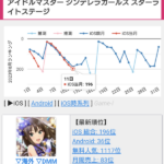 【朗報】デレステ2023限定水着ガチャ、セルラン196位で圏外耐え