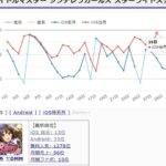 【デレステ】８周年闇鍋ガチャで今年一番のセルラン13位へ！