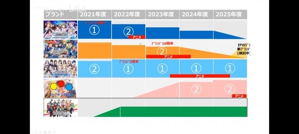 【死】サイバーエージェント株主総会「デレステがなんか終わりそうな雰囲気出してて不安」日高「もうオワコンだから調整している」